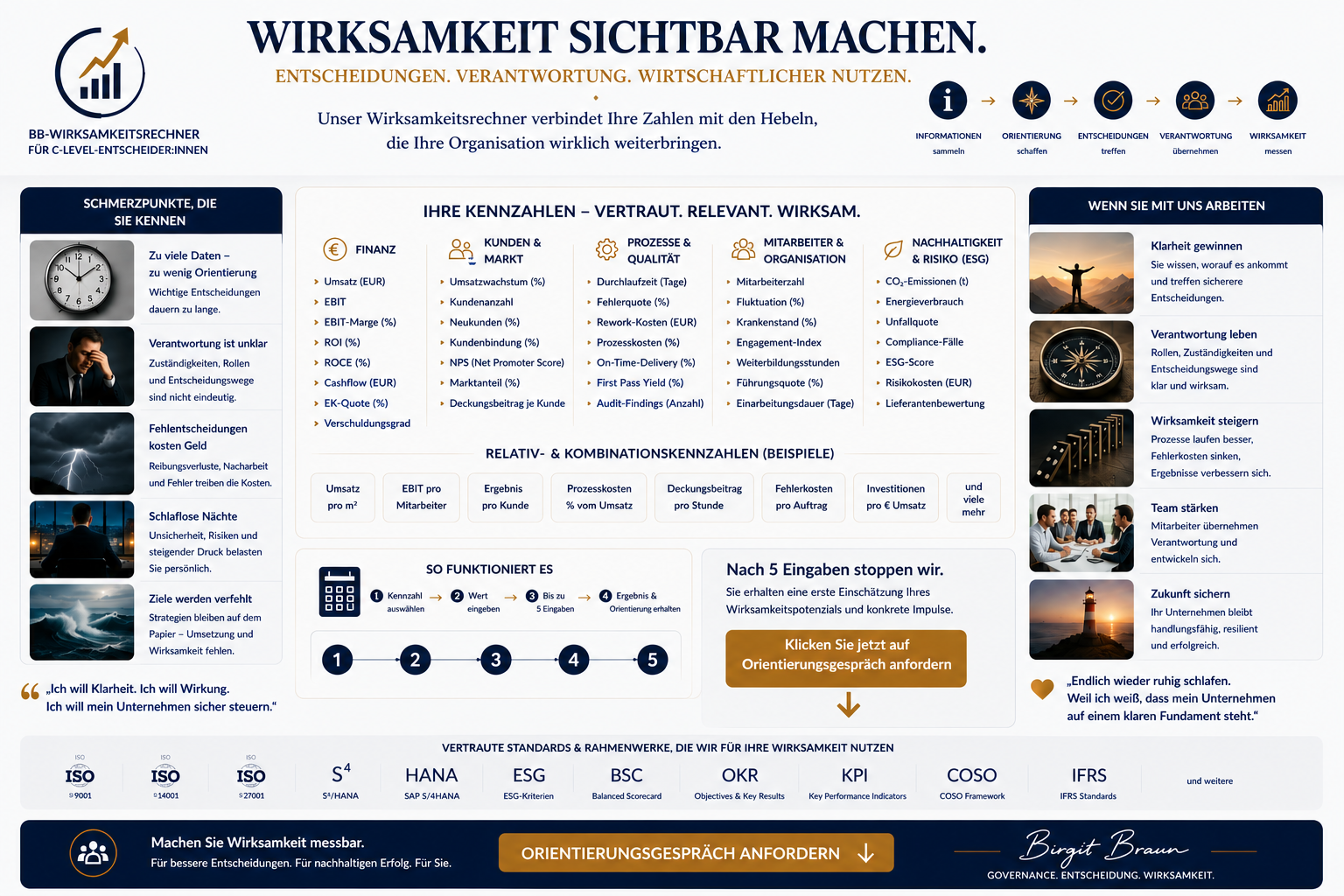 Wirksamkeitsrechner – Entscheidungen sichtbar machen Storyboard zum BB-Wirksamkeitsrechner für C-Level-Entscheider:innen. Die Grafik verbindet betriebswirtschaftliche Kennzahlen, Orientierung, Entscheidungsfindung, Verantwortung und messbare Wirksamkeit. Sie zeigt typische Schmerzpunkte von Unternehmen, relevante Kennzahlen sowie den Weg zu mehr Klarheit, besseren Entscheidungen und nachhaltiger Unternehmenssteuerung.